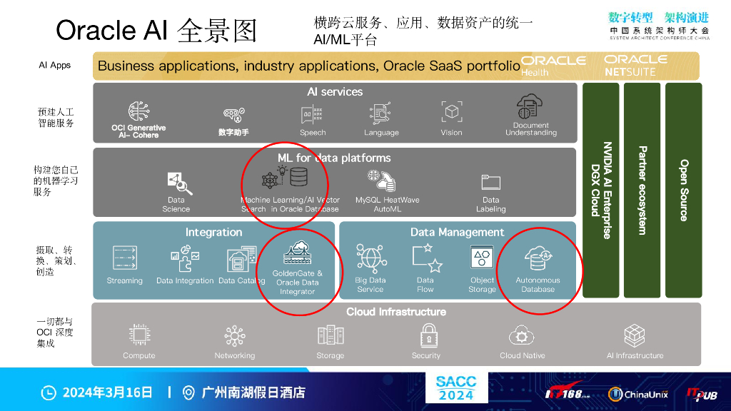尹海文：Oracle OCI生成式AI解决方案2.0_第6页