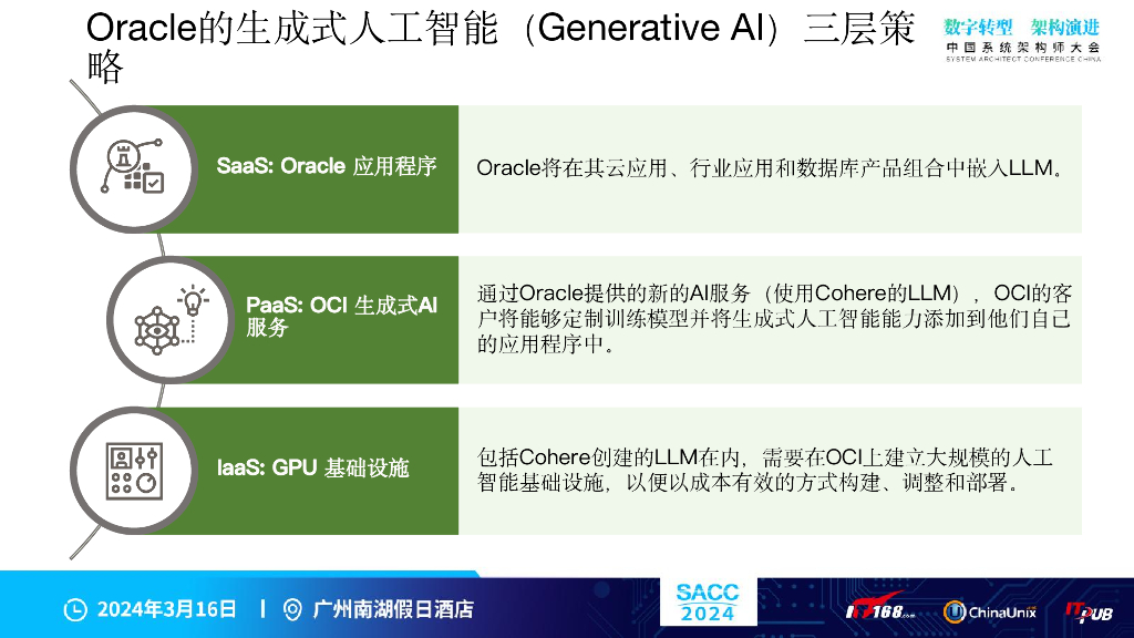 尹海文：Oracle OCI生成式AI解决方案2.0_第10页