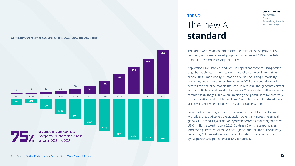 Statista：2025年路线图-全球人工智能（AI）市场趋势与预测报告（英文版）_第7页