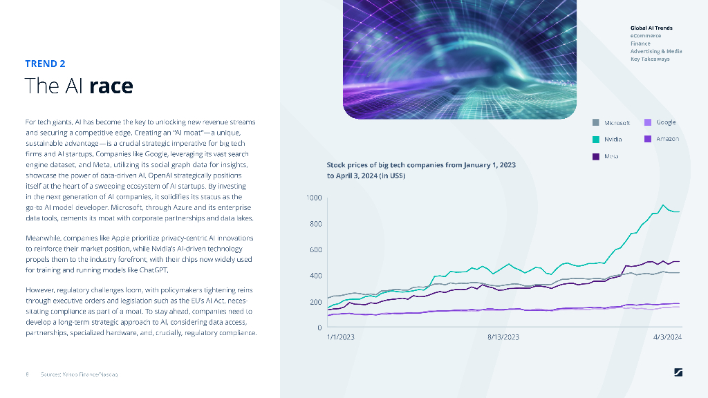 Statista：2025年路线图-全球人工智能（AI）市场趋势与预测报告（英文版）_第8页