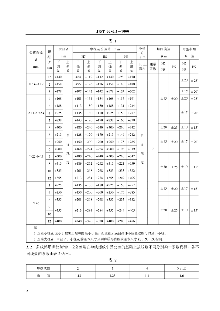 JB/T 9989.2-1999 标准预览