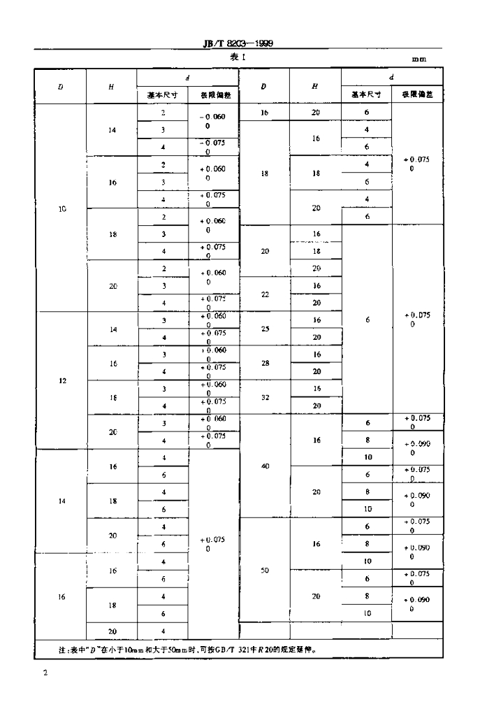 JB/T 8203-1999 标准预览