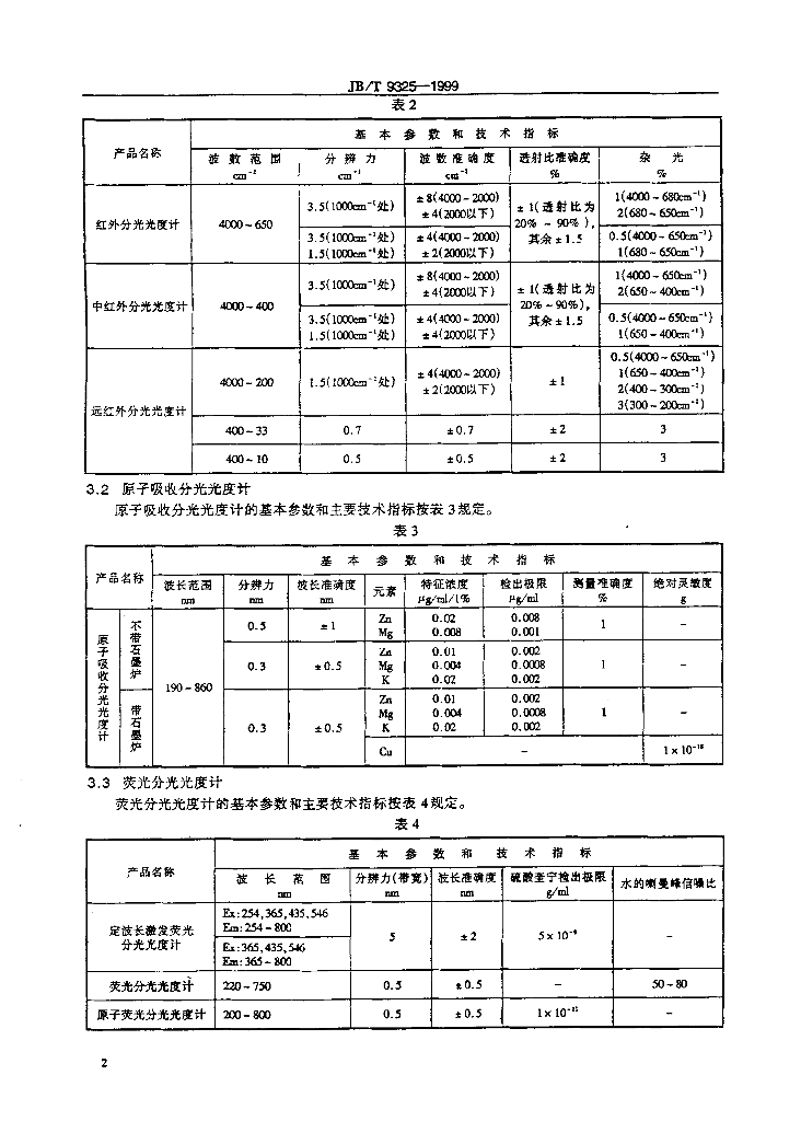 JB/T 9325-1999 标准预览