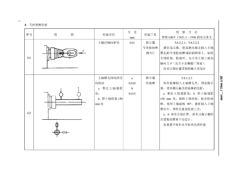JB/T 9902.1-1999 标准预览
