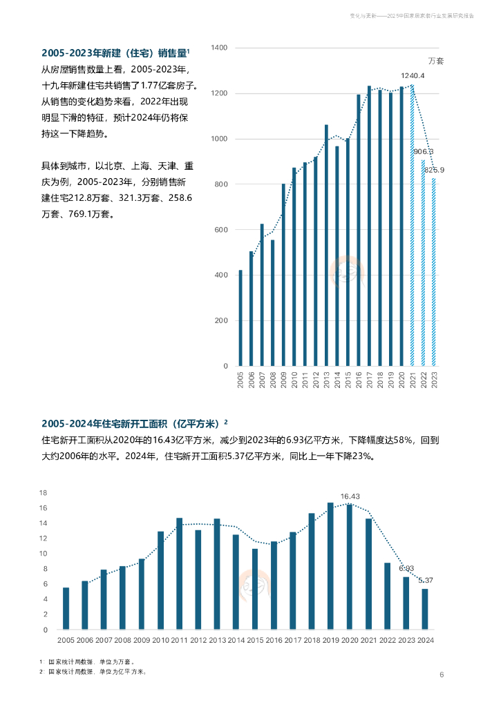 树懒生活：变化与更新-2025年中国家居家装行业发展研究报告_第6页