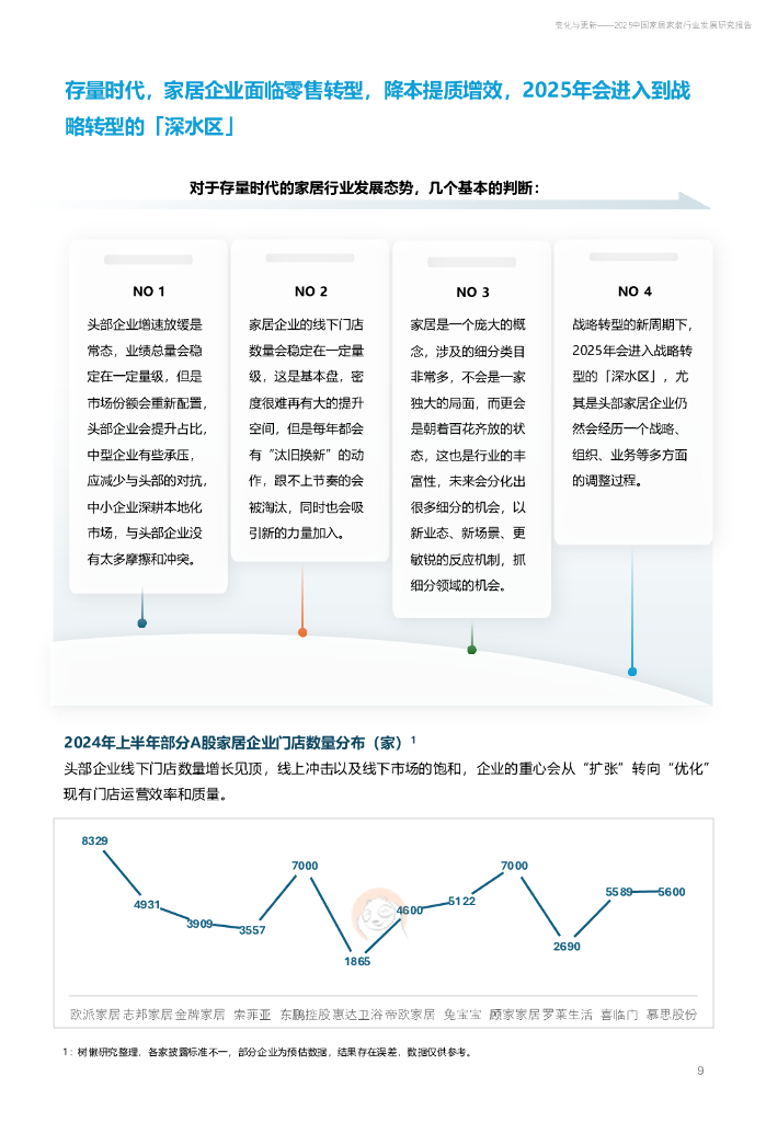 树懒生活：变化与更新-2025年中国家居家装行业发展研究报告_第9页