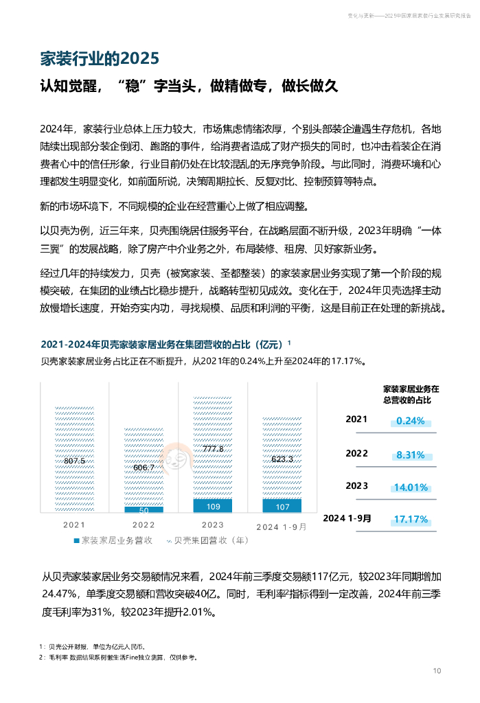 树懒生活：变化与更新-2025年中国家居家装行业发展研究报告_第10页