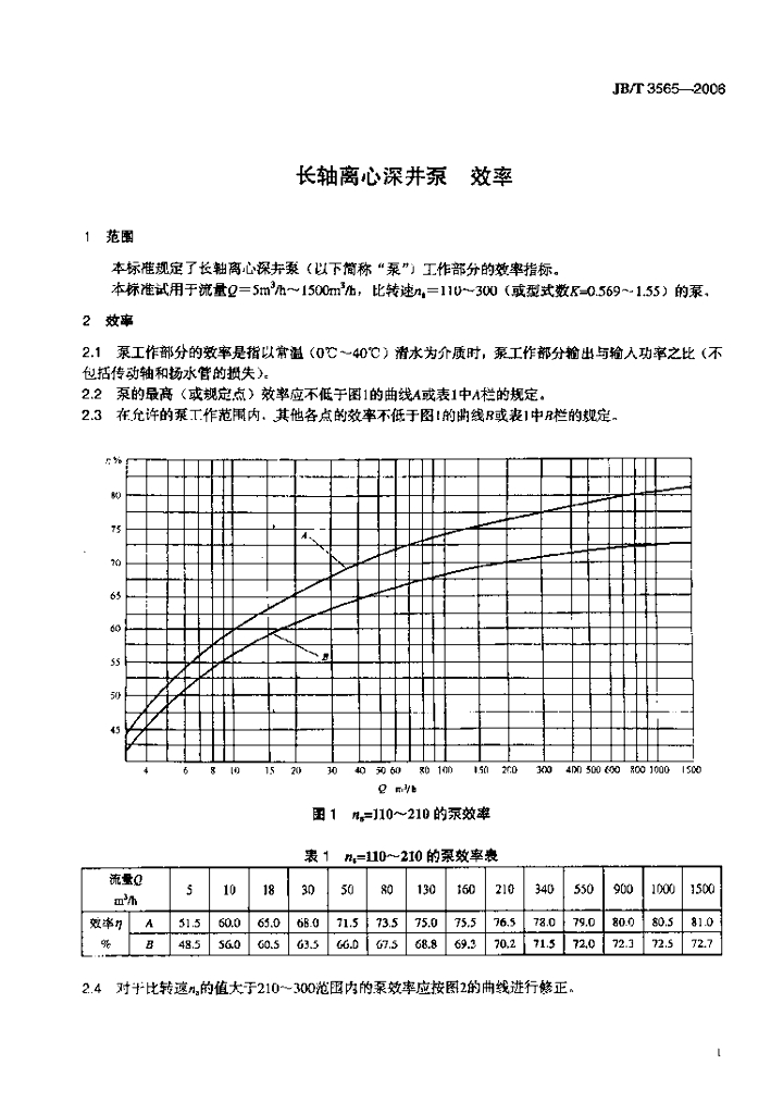 JB/T 3565-2006 标准预览
