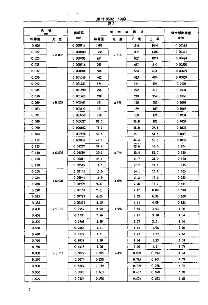 JB/T 9502-1999 标准预览