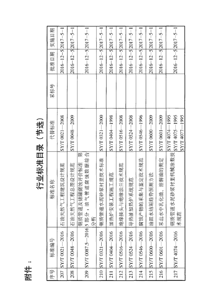 SY/T 7345-2016 标准预览