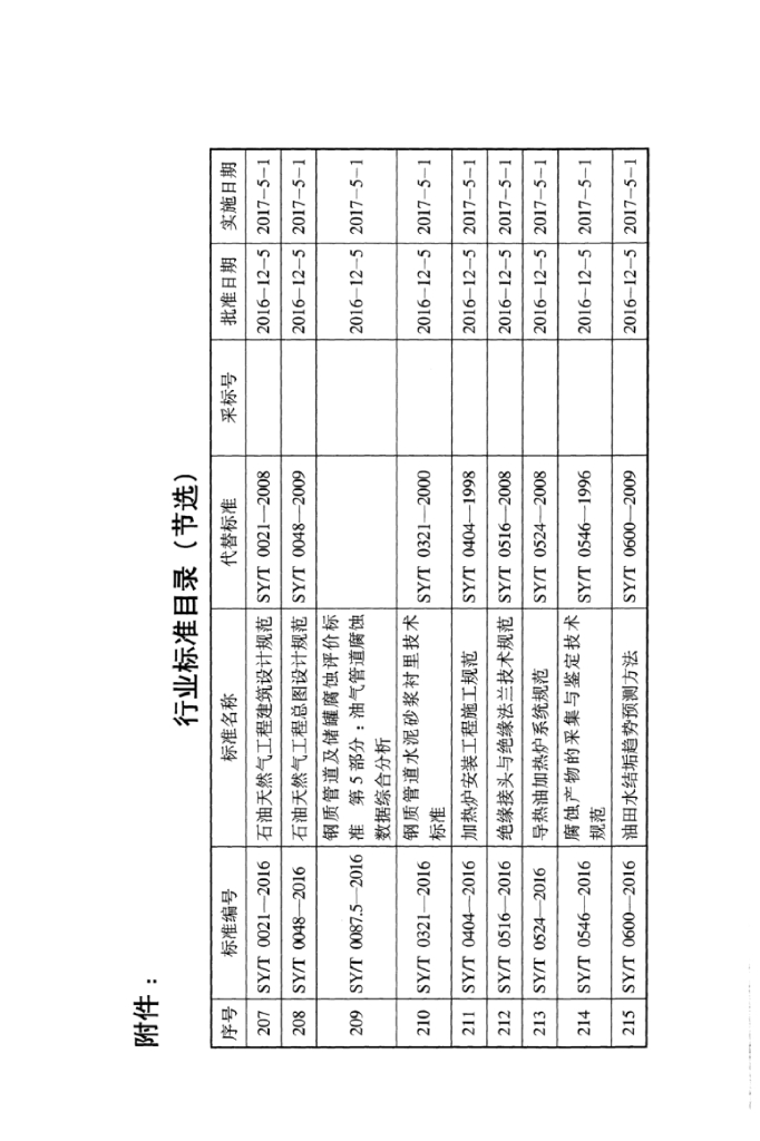 SY/T 7352-2016 标准预览