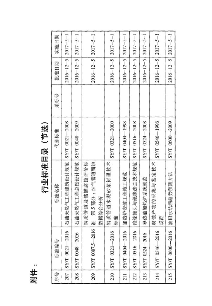 SY/T 0048-2016 标准预览