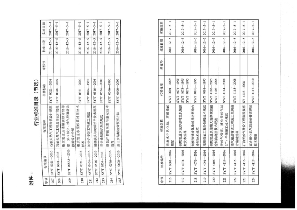 SY/T 4132-2016 标准预览
