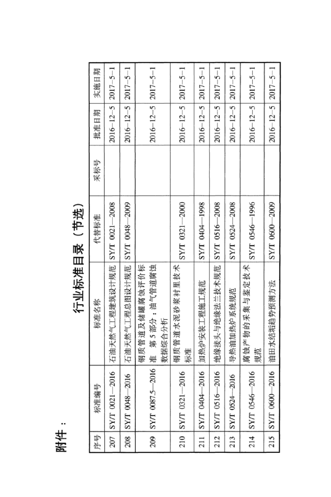 SY/T 0021-2016 标准预览