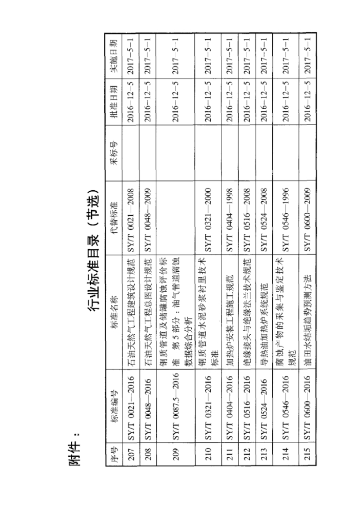 SY/T 4076-2016 标准预览