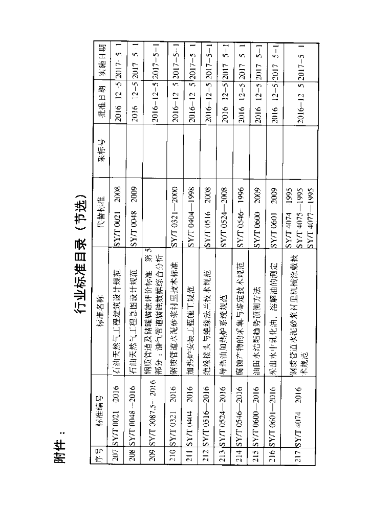 SY/T 4115-2016 标准预览