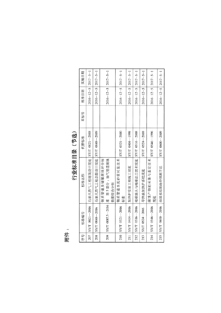 SY/T 4091-2016 标准预览