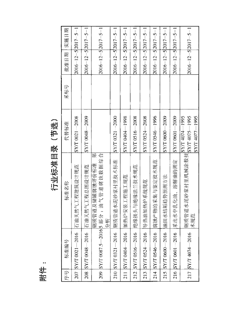 SY/T 4117-2016 标准预览