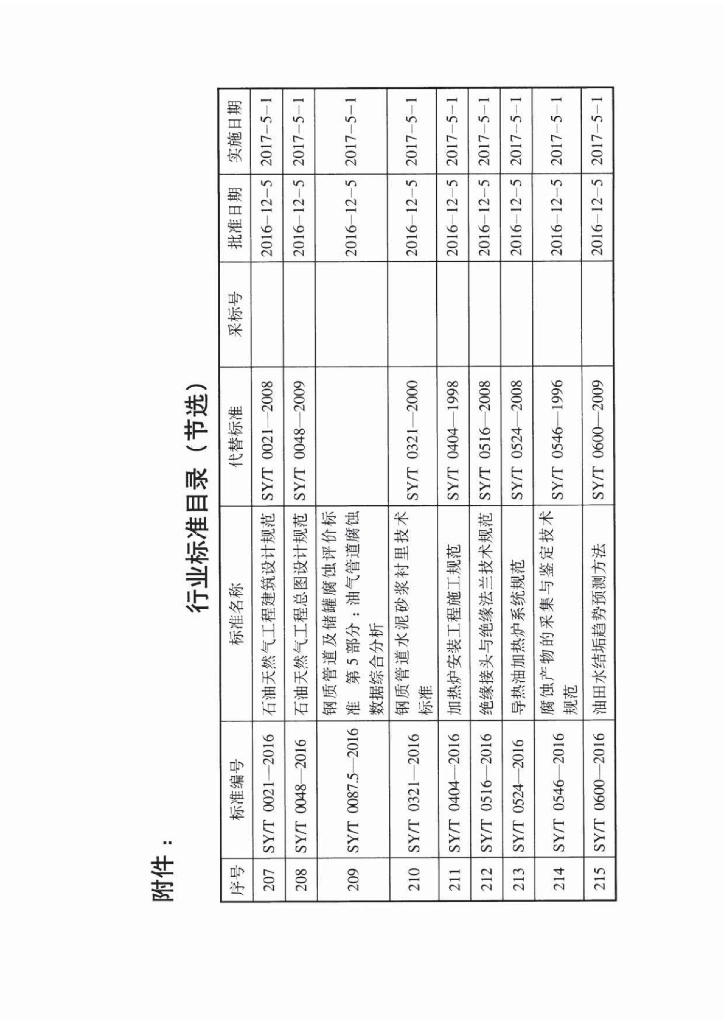 SY/T 4118-2016 标准预览