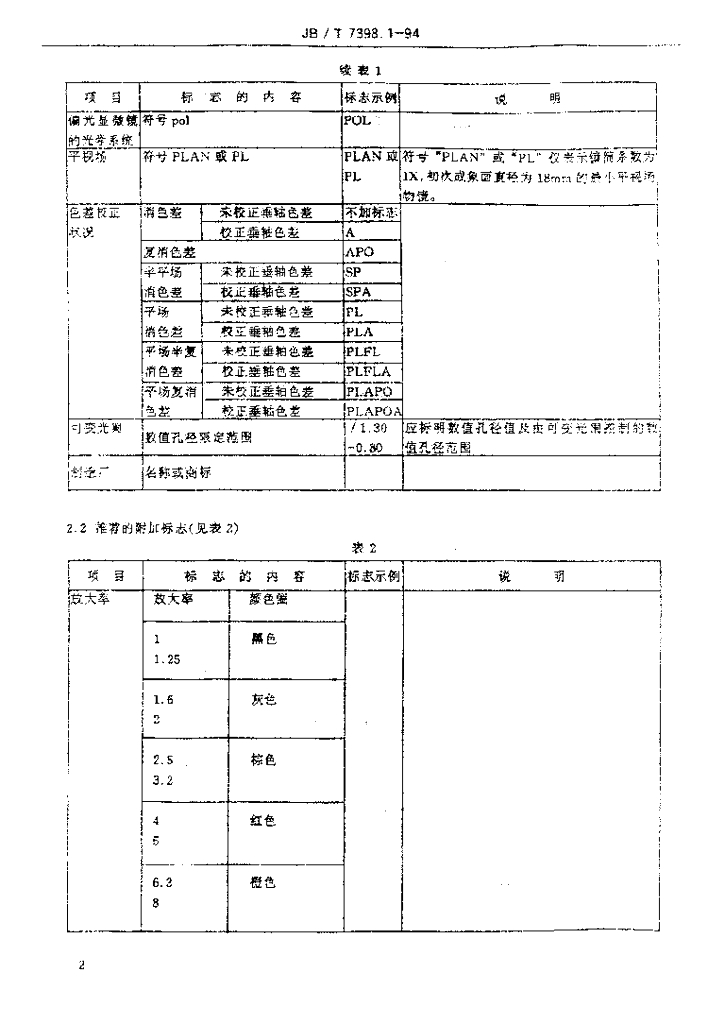 JB/T 7398.1-1994 标准预览