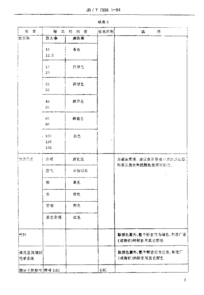 JB/T 7398.1-1994 标准预览