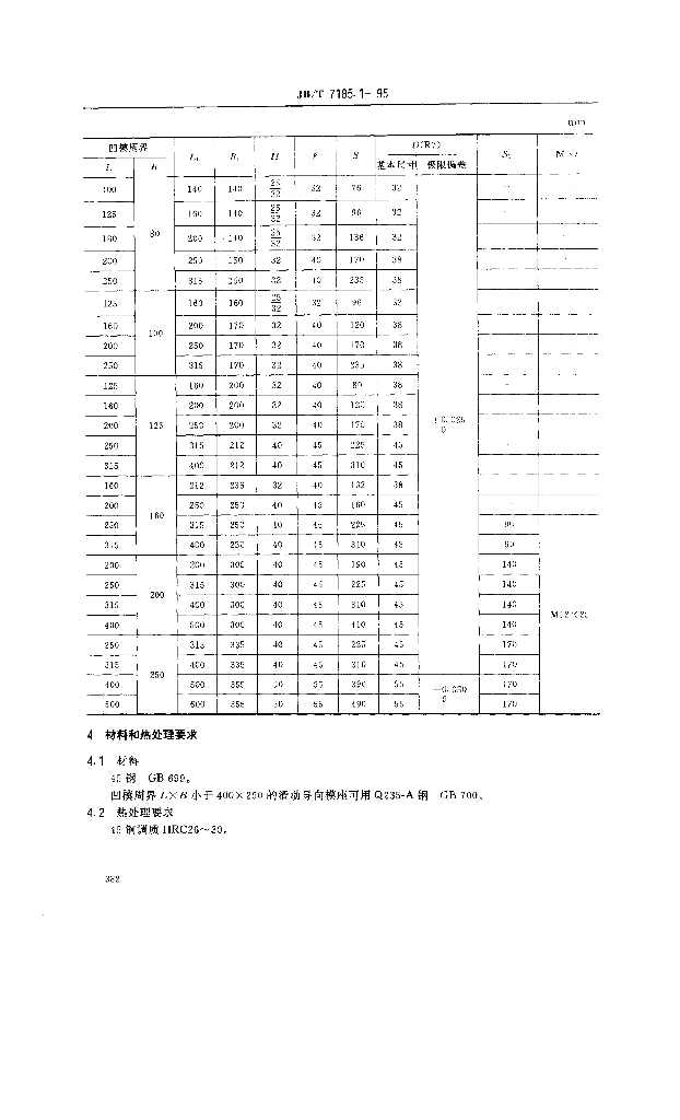 JB/T 7185.1-1995 标准预览