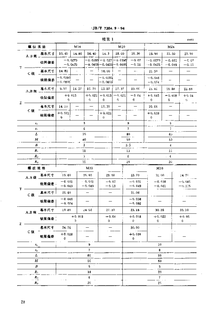 JB/T 7384.9-1994 标准预览