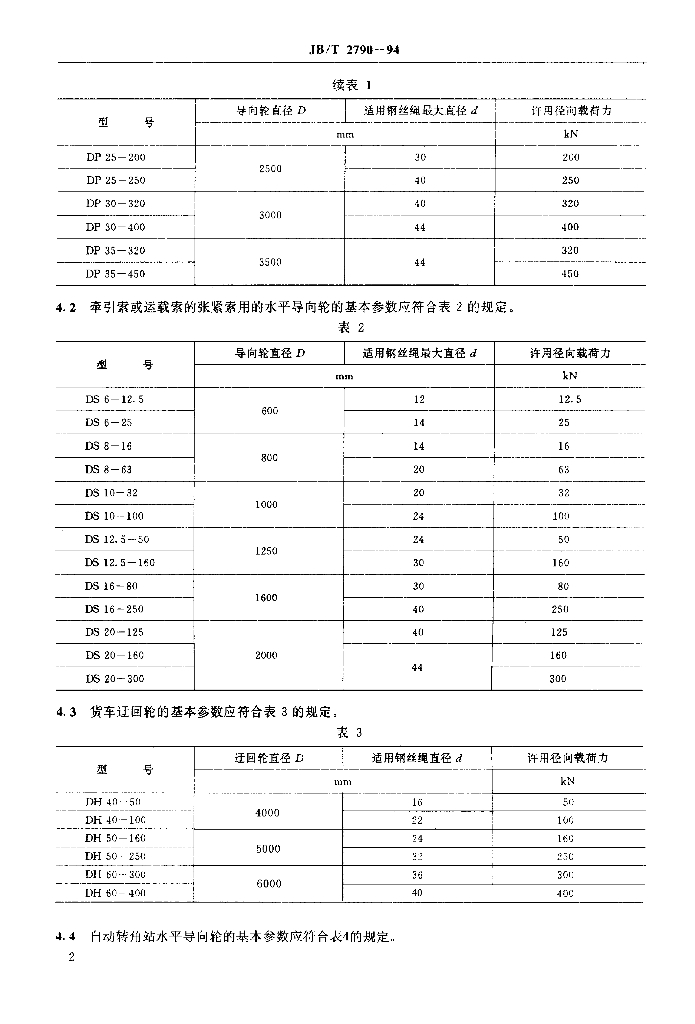 JB/T 2790-1994 标准预览