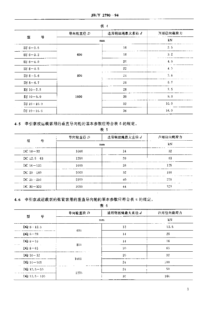 JB/T 2790-1994 标准预览