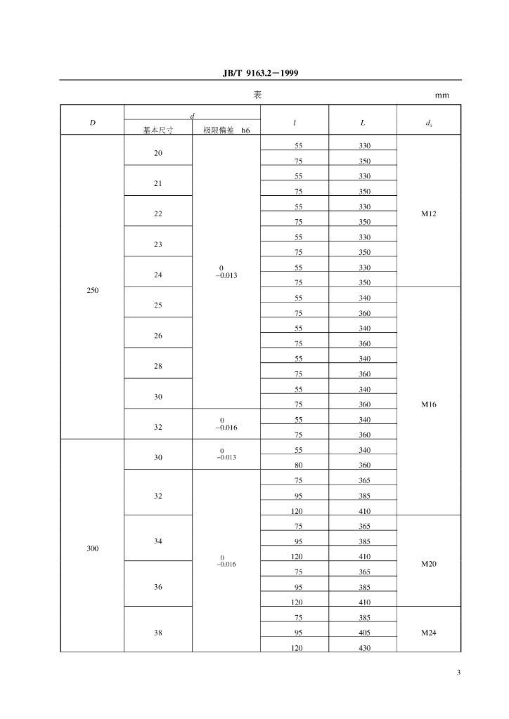 JB/T 9163.2-1999 标准预览