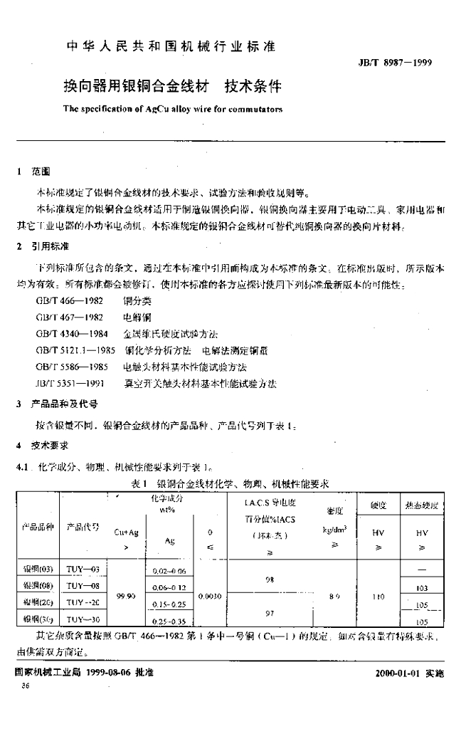 JB/T 8987-1999 标准预览