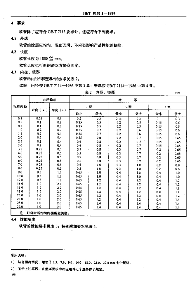 JB/T 8151.1-1999 标准预览