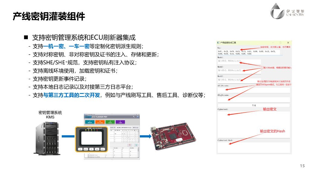 伊世智能：基于MCU和SOC芯片融合架构的控制器信息安全技术应用_第9页