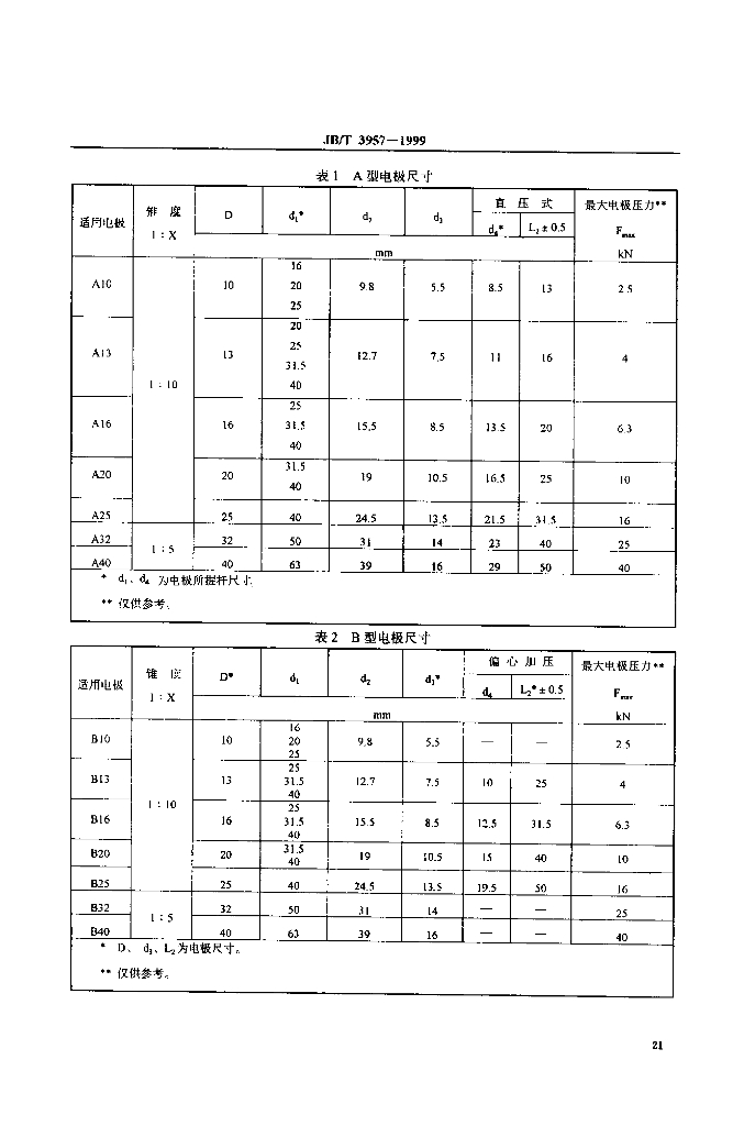 JB/T 3957-1999 标准预览