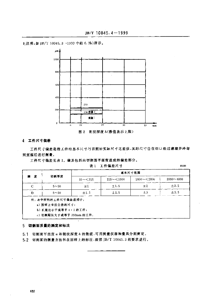 JB/T 10045.4-1999 标准预览