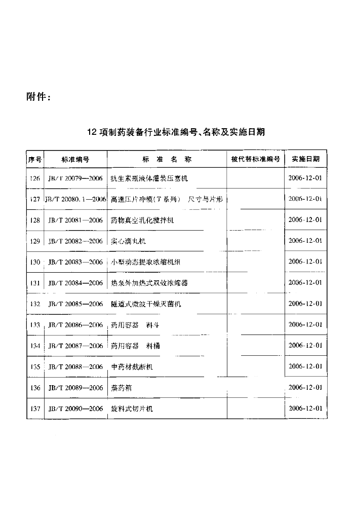 JB/T 20079-2006 标准预览