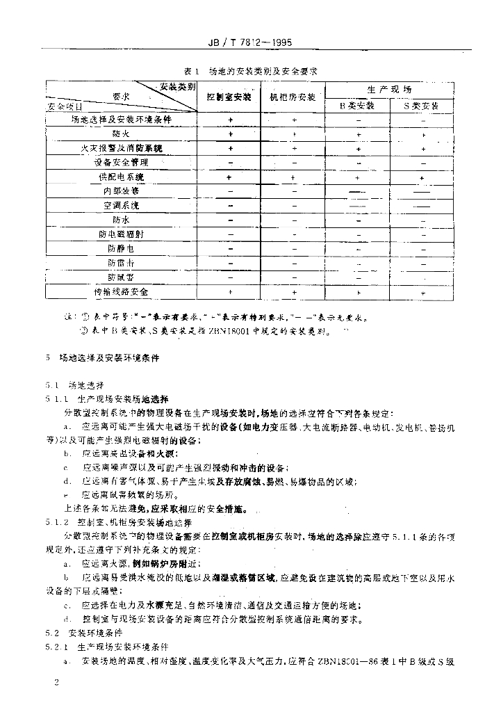JB/T 7812-1995 标准预览
