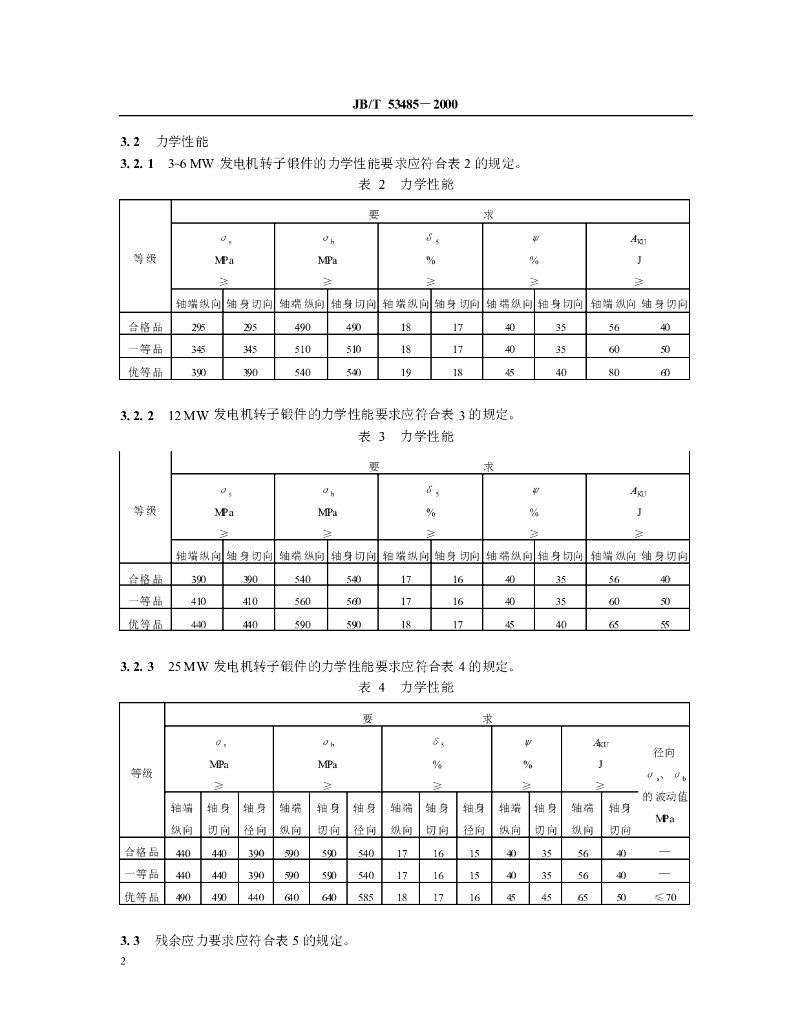 JB/T 53485-2000 标准预览