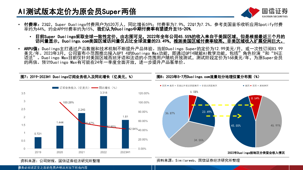 国信证券：互联网行业海外垂类AI应用专题（1）：Duolingo-人工智能推动商业飞轮多维优势打造在线教育龙头_第8页