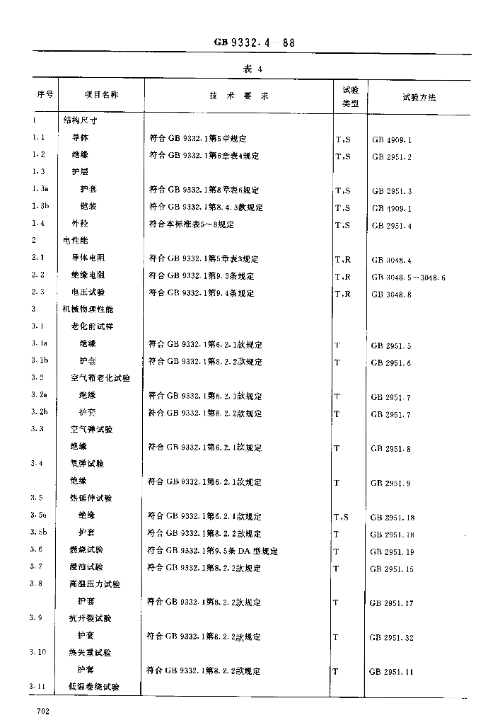 JB/T 8141.3-1995 标准预览