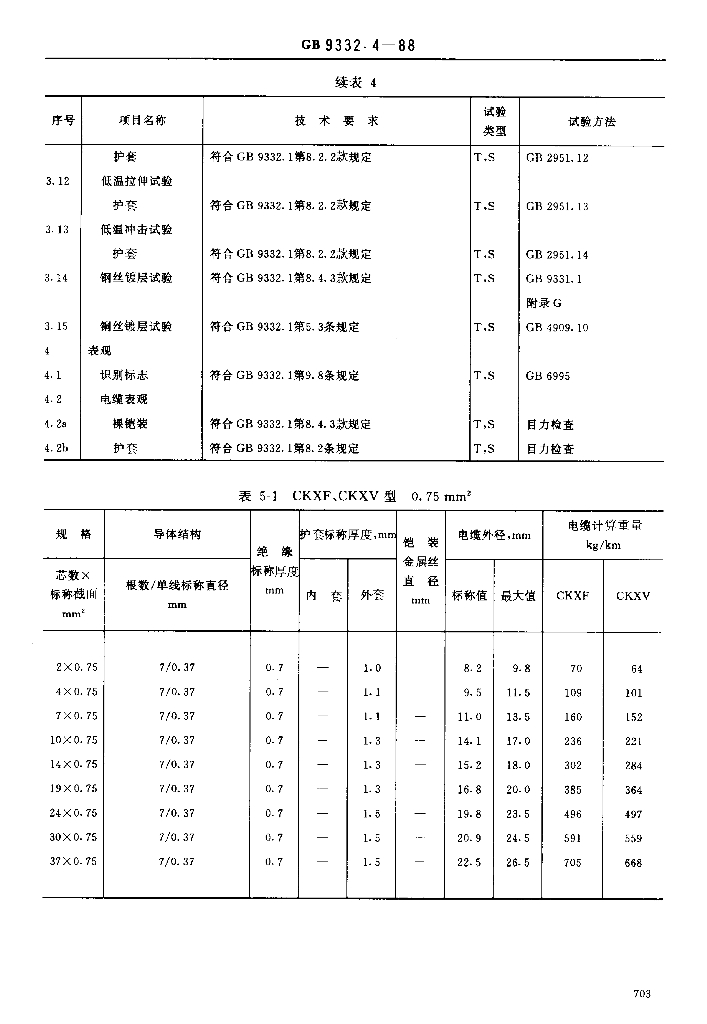 JB/T 8141.3-1995 标准预览