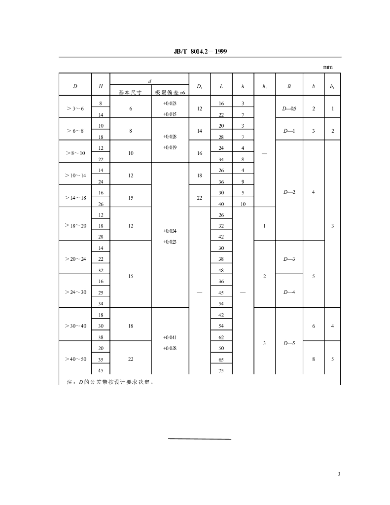 JB/T 8014.2-1999 标准预览