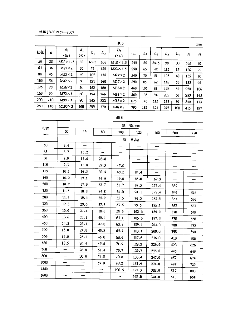 JB/T 2162-2007 标准预览