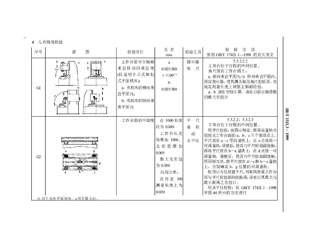 JB/T 3313.3-1999 标准预览