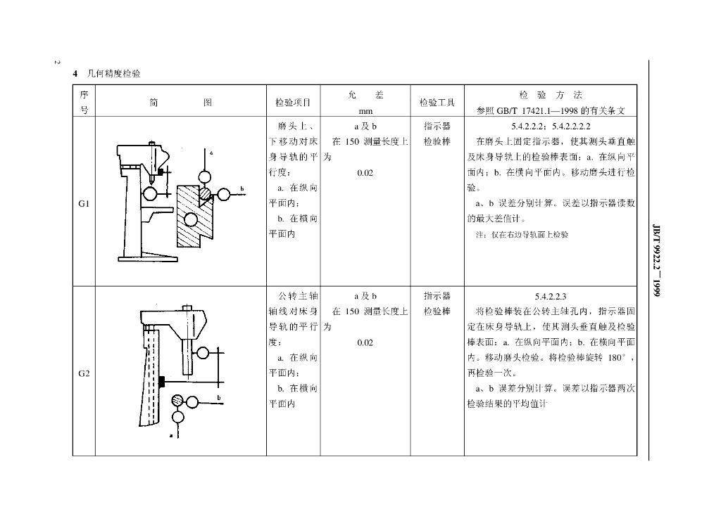 JB/T 9922.2-1999 标准预览