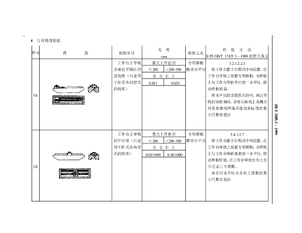 JB/T 3885.3-1999 标准预览