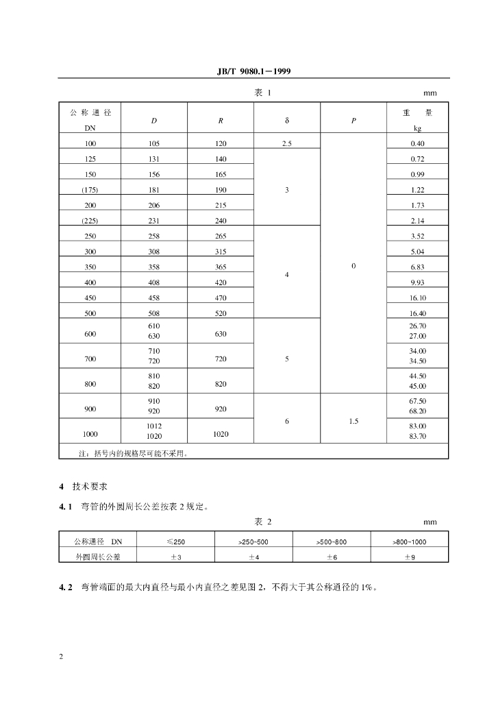 JB/T 9080.1-1999 标准预览