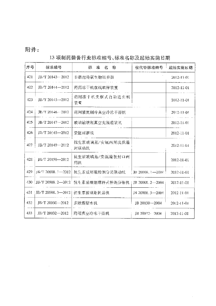 JB/T 20008.2-2012 标准预览
