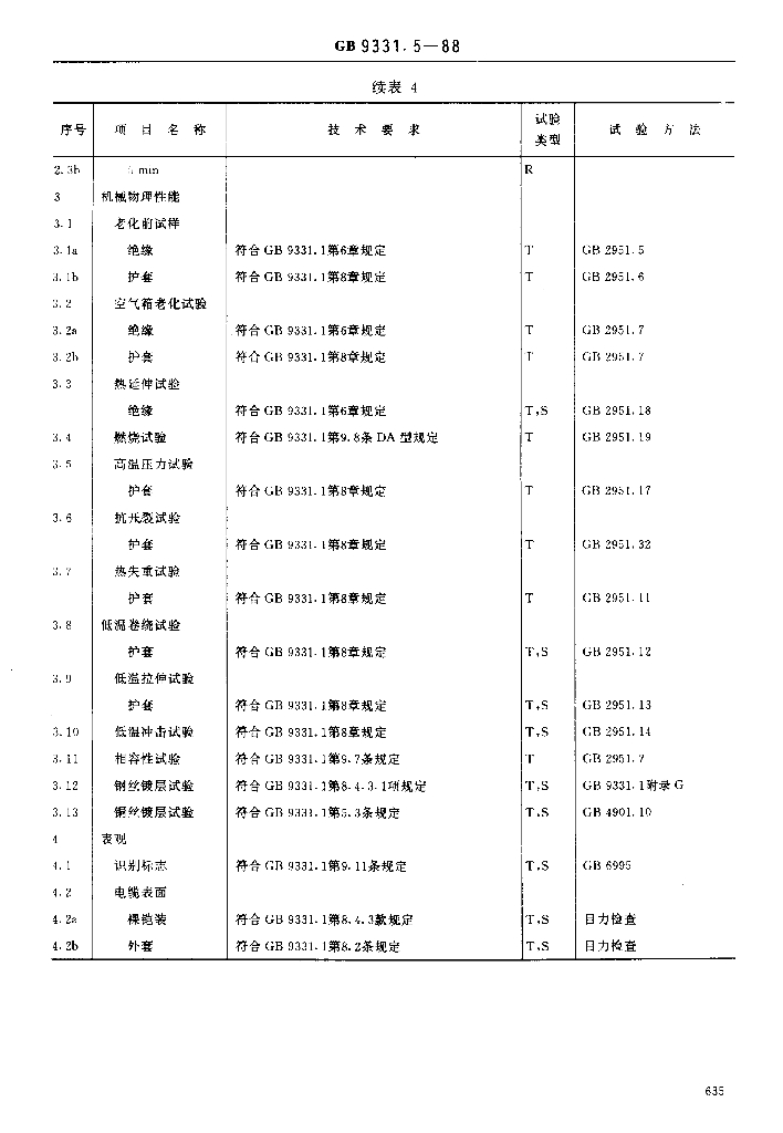 JB/T 8140.4-1995 标准预览