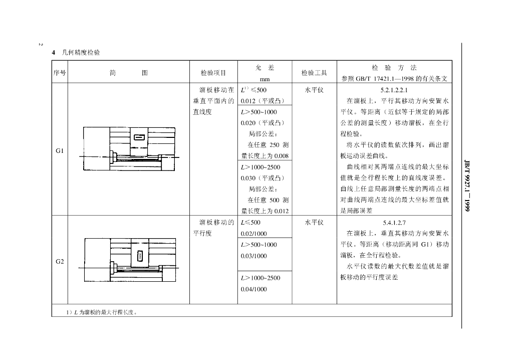 JB/T 9927.1-1999 标准预览